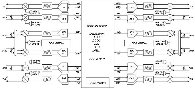 无线通信1 无线通信1