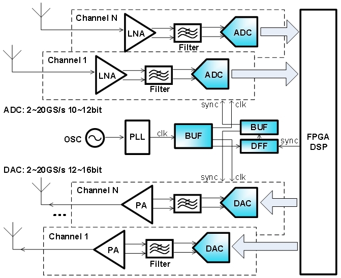 无线通信2 无线通信2