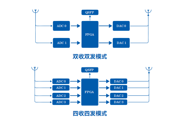 四收四发 四收四发