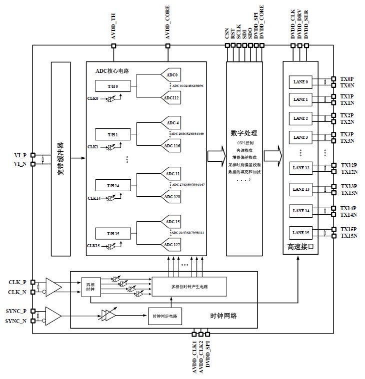 AAD08S064G框图 AAD08S064G框图